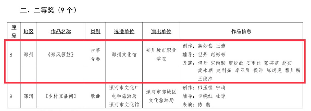 郑州城市职业学院在河南省第十五届“群星奖”中喜获佳绩