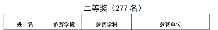 文化教育学院学前教育专业再获省级奖3项