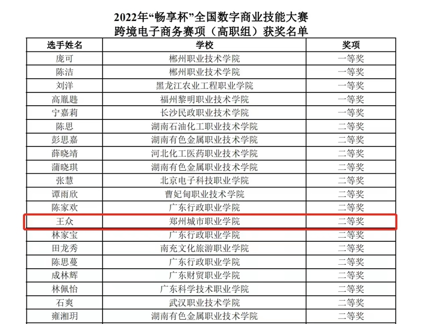 商学院学生斩获全国二等奖