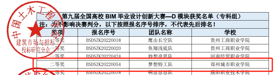 获奖名单