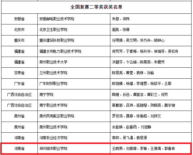 外研社“教学之星”大赛获奖名单