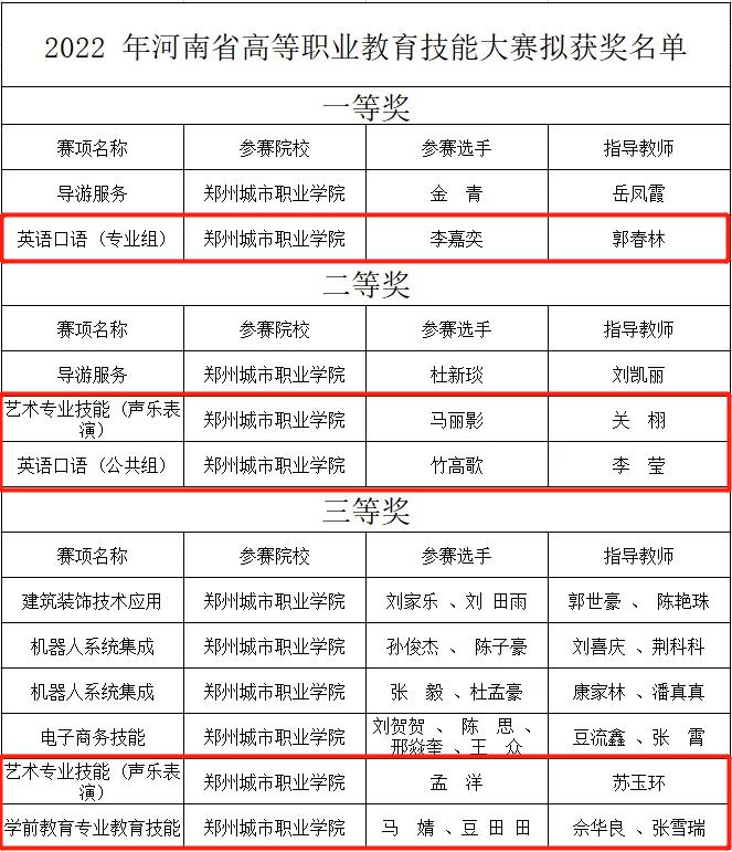 文化教育学院学子荣获一等奖1项、二等奖2项、三等奖2项的佳绩