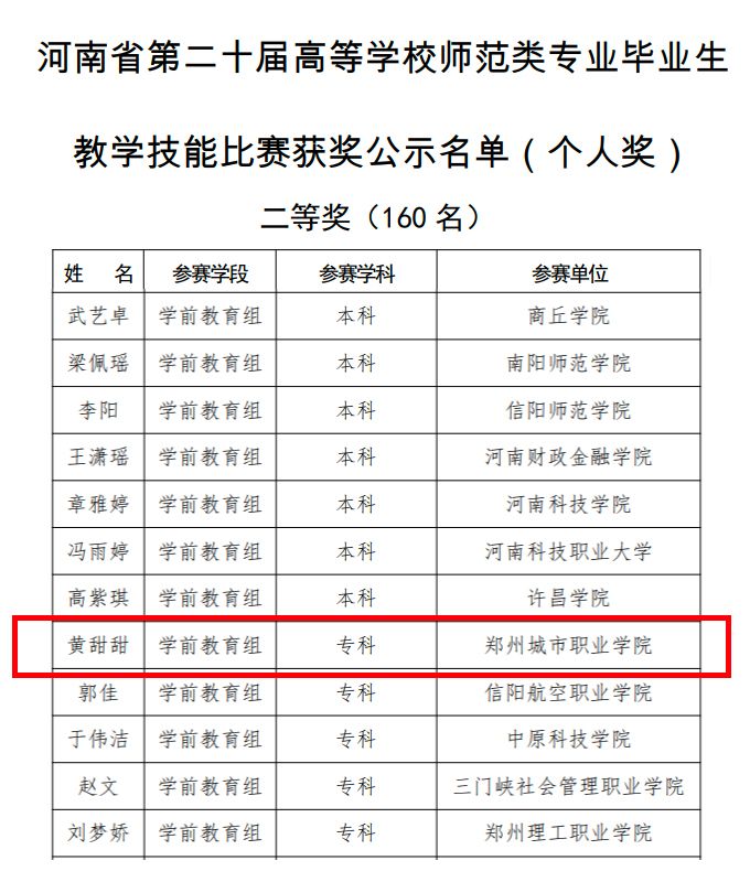 文化教育学院学前教育专业学生在“高等学校师范类专业毕业生教学技能比赛”中斩获佳绩