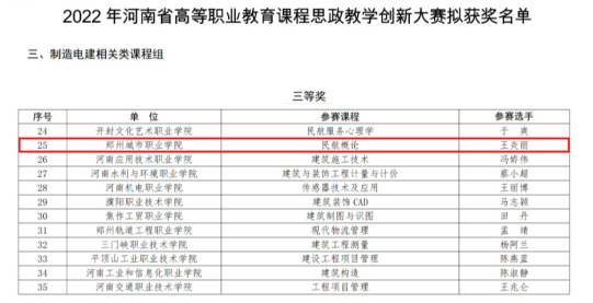 商学院教师及学生荣获多项省级奖项