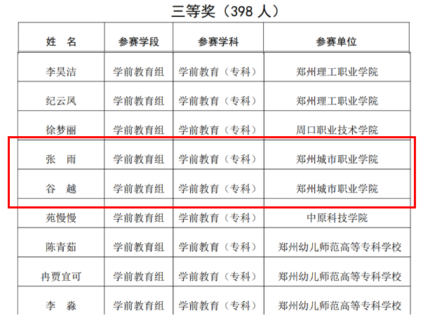 文化教育学院学前教育专业再获省级奖3项