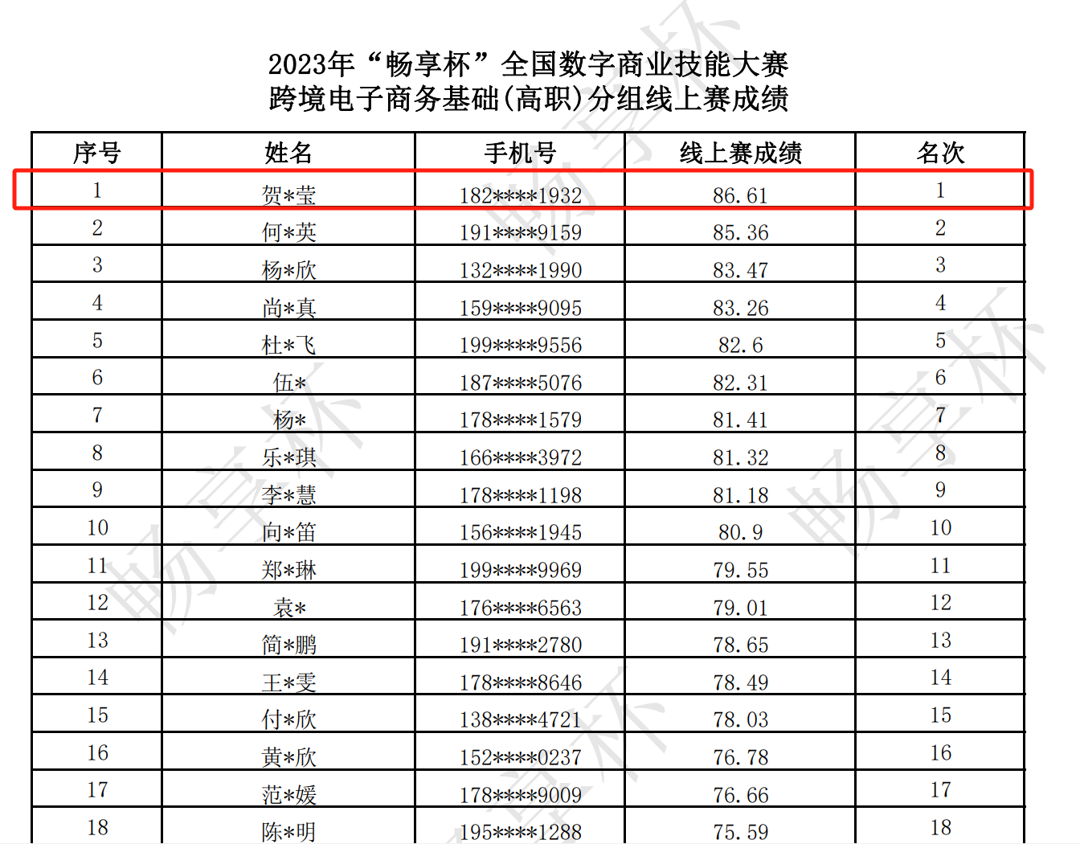 商学院学子在2023年“畅享杯”全国数字商业技能大赛中再获奖