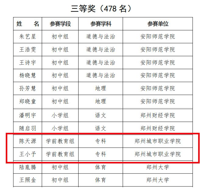 文化教育学院学前教育专业学生在“高等学校师范类专业毕业生教学技能比赛”中斩获佳绩