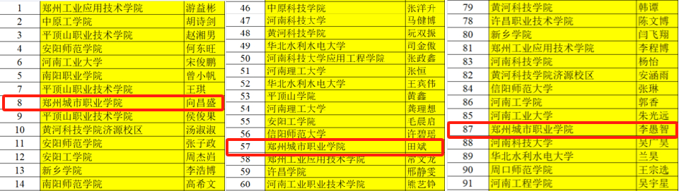 智能制造学院学子在赛恩斯杯第七届河南省大学生金相技能大赛暨徕卡杯第十三届全国大学生金相技能大赛复赛（河南赛）中实现大满贯