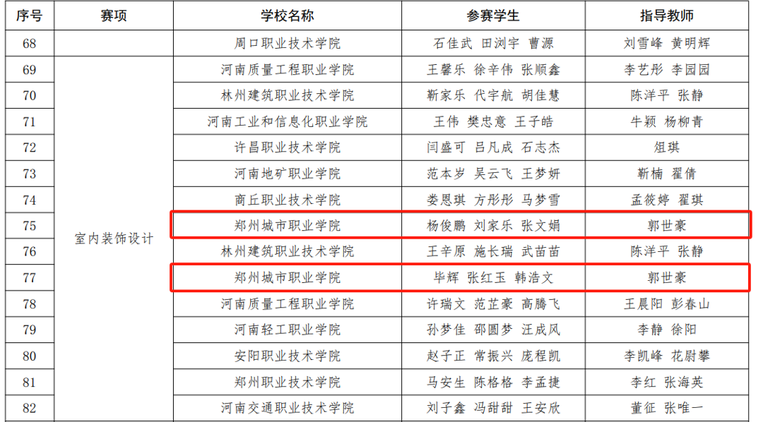 建工学子在“2023建美中原”河南省大学生建筑设计大赛”斩获佳绩