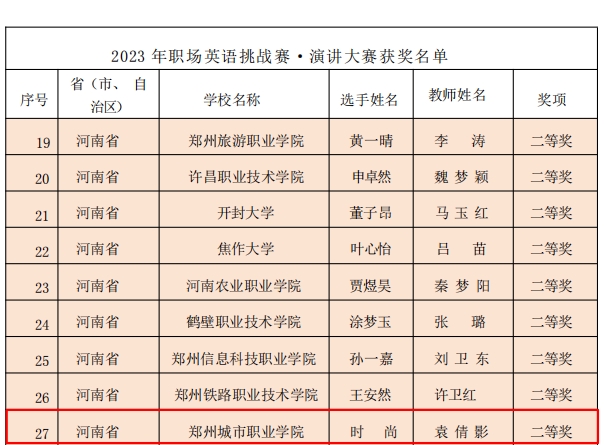 学前教育专业学生时尚获得演讲比赛二等奖