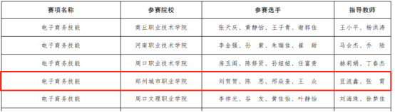 商学院教师及学生荣获多项省级奖项