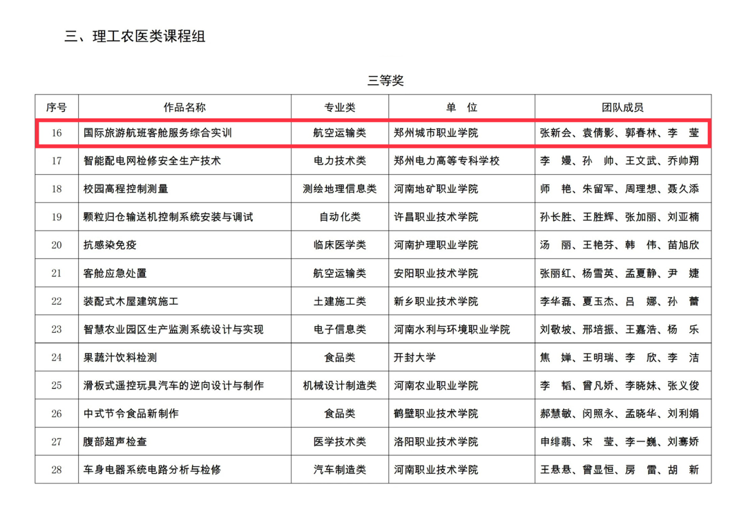 郑州城市职业学院文化教育学院张新会、袁倩影、郭春林、李莹教师团队荣获三等奖