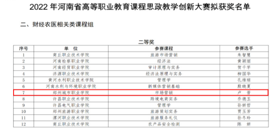 商学院教师及学生荣获多项省级奖项