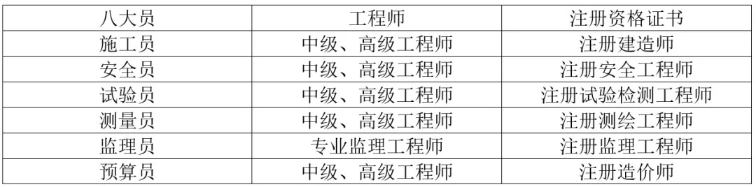 道路与桥梁工程技术专业可以考的证书