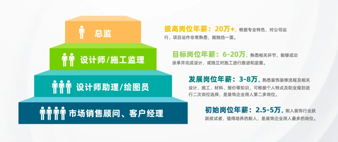 建筑装饰工程技术专业