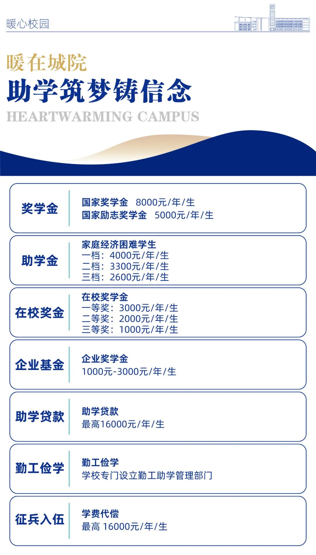 郑州城市职业学院艺术类报考指南