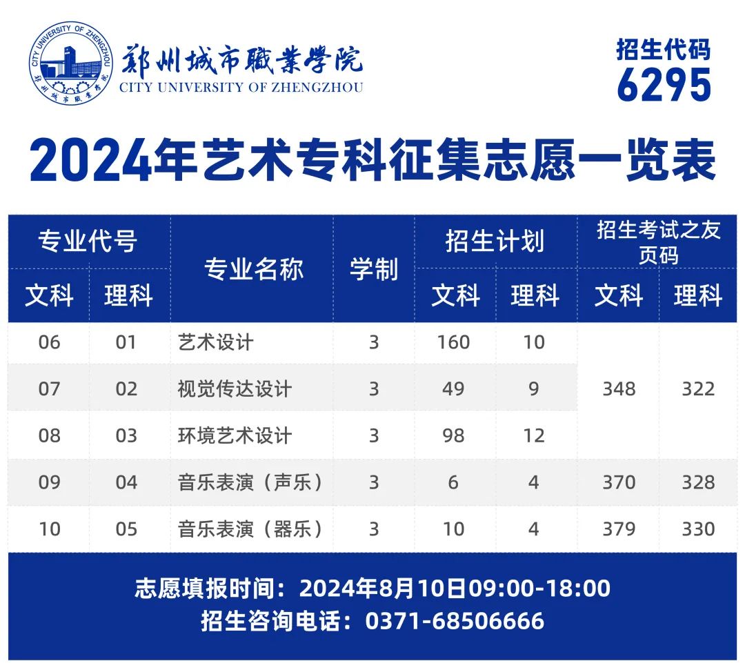 郑州城市职业学院艺术专科8月10日征集志愿