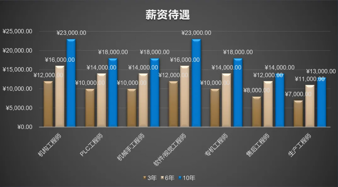 机械设计与制造专业