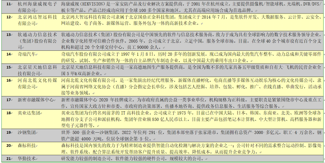 电子信息工程学院顺利举行岗位实习企业宣讲会