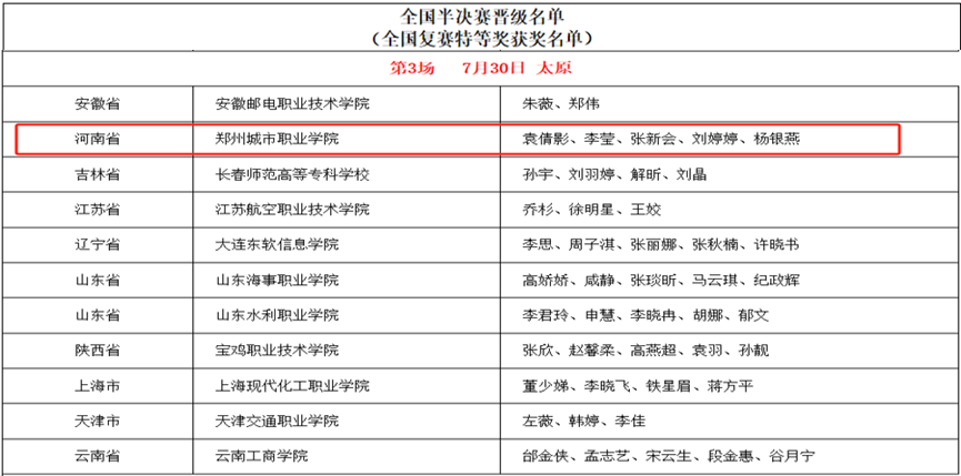 郑州城市职业学院荣获外研社“教学之星”全国复赛特等奖