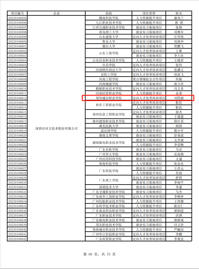 负责人刘伟丽立项项目