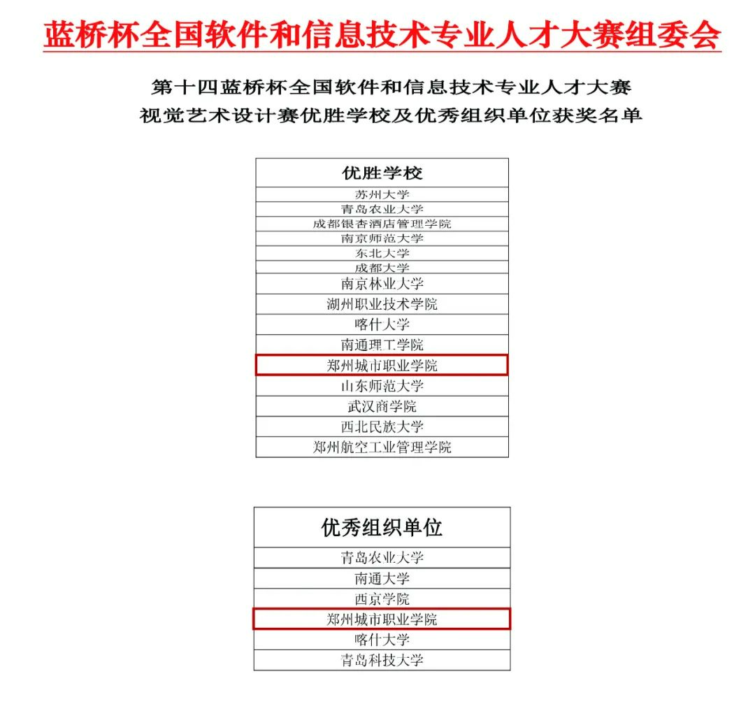 郑州城市职业学院成功拿下10个国家奖项！