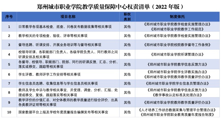 权责清单 权责清单