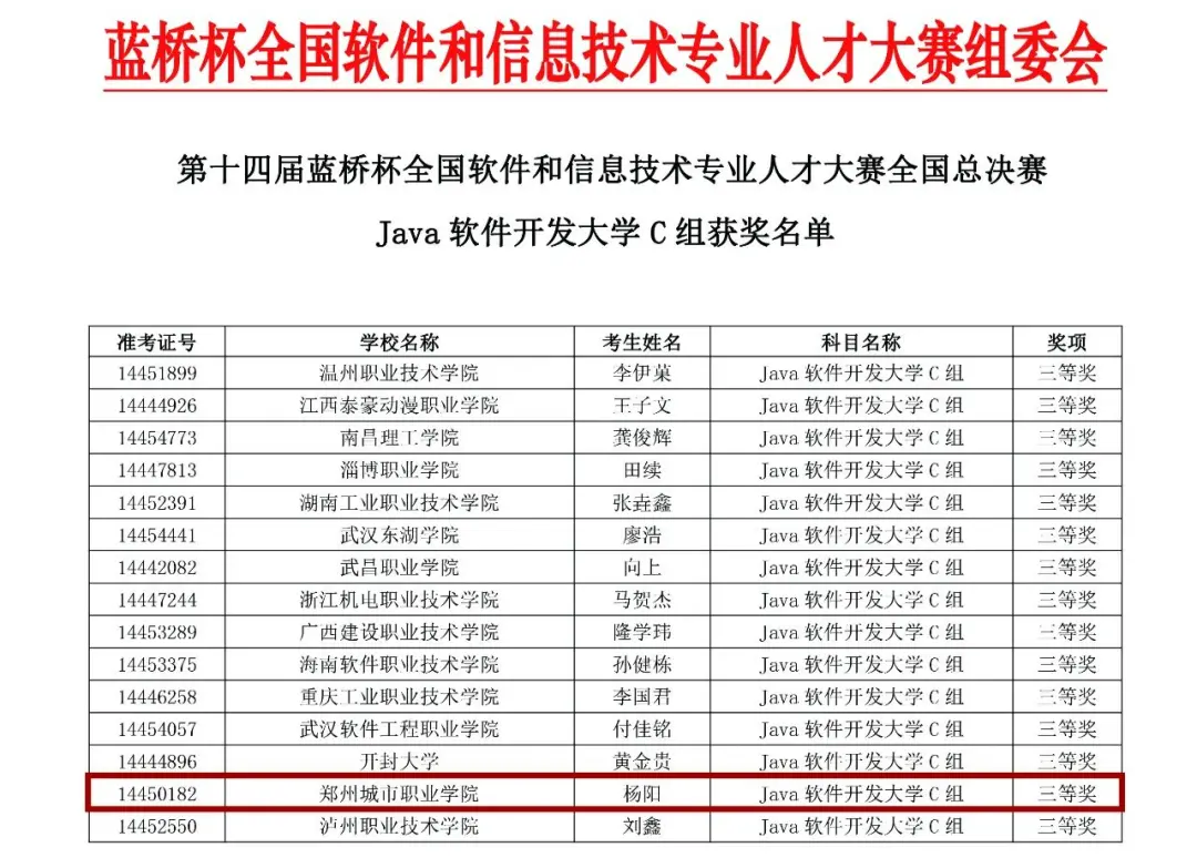 郑州城市职业学院成功拿下10个国家奖项