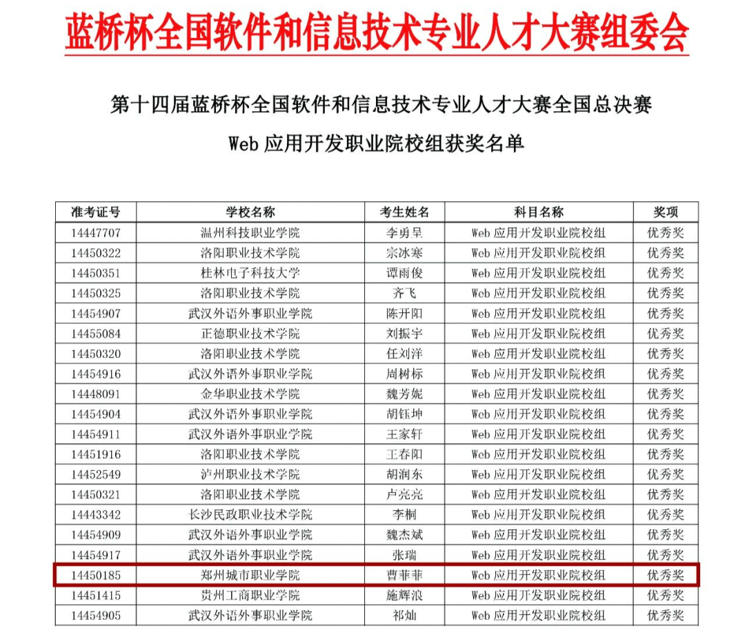 郑州城市职业学院成功拿下10个国家奖项！