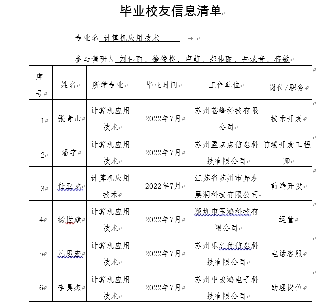 计算机系访优秀校友、促人才培养