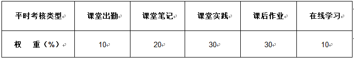 平时考核类型及权重