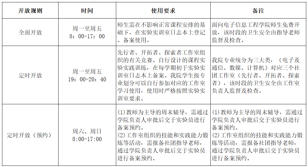 实验室开放时间