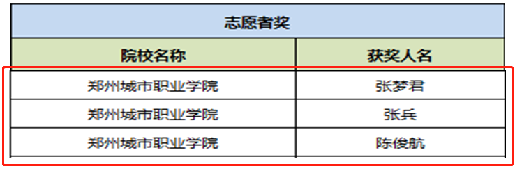 志愿者奖