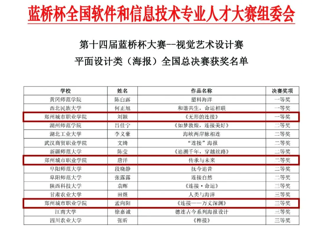 郑州城市职业学院成功拿下10个国家奖项