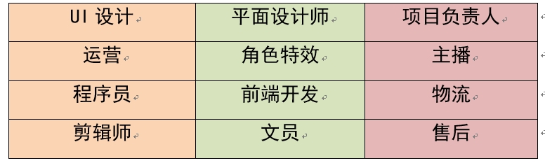 数字媒体系对优秀校友进行调研