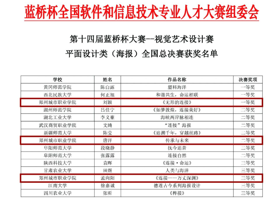郑州城市职业学院成功拿下10个国家奖项！