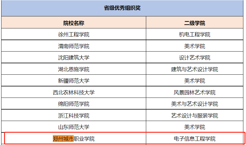 省级优秀组织奖