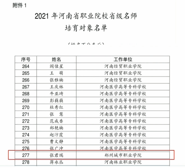 2021年，张君瑞教师被河南省教育厅认定为河南省职业院校骨干教师培育对象