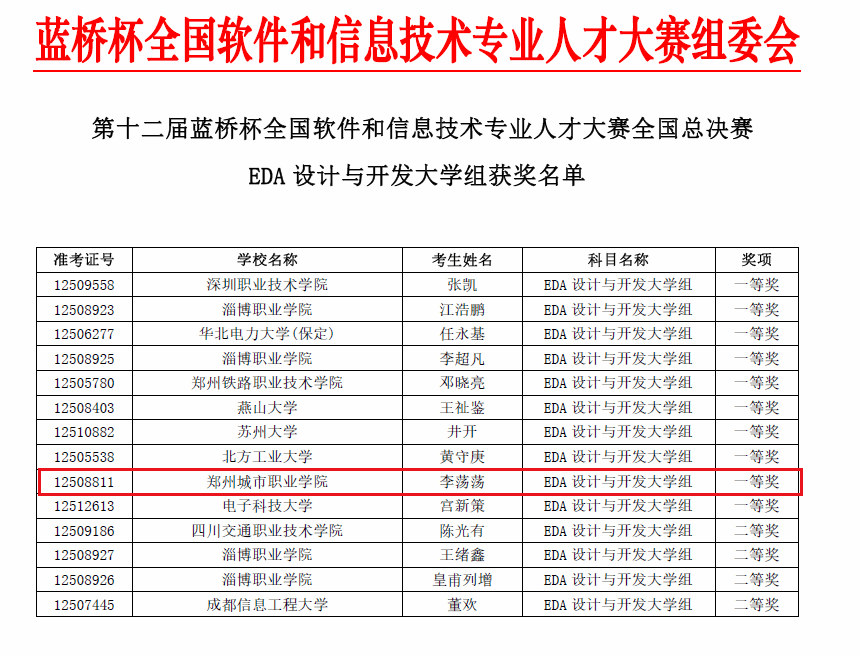 一等奖公示