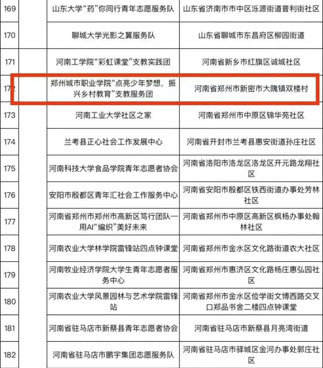 青年志愿者团队入选团中央“七彩四点半”示范团队