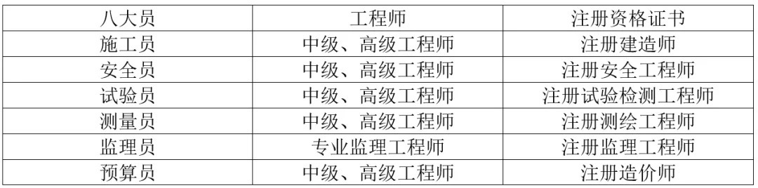 道路与桥梁工程技术专业可以考的证书