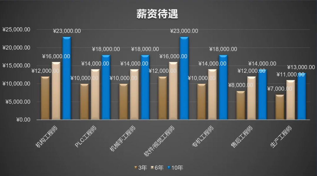 机电一体化技术专业