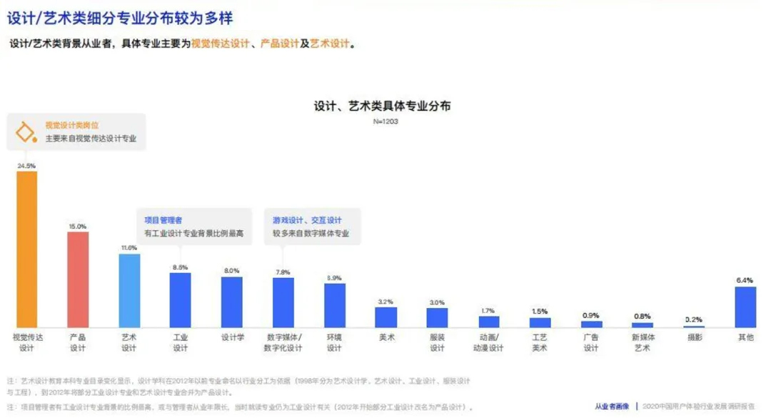 视觉传达设计专业