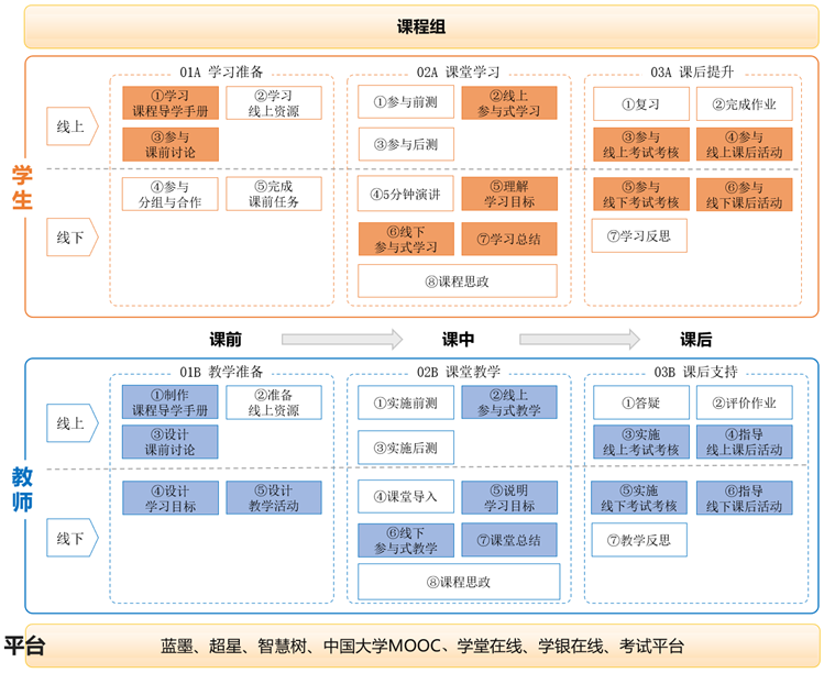 精彩课堂建设标准课前课中课后