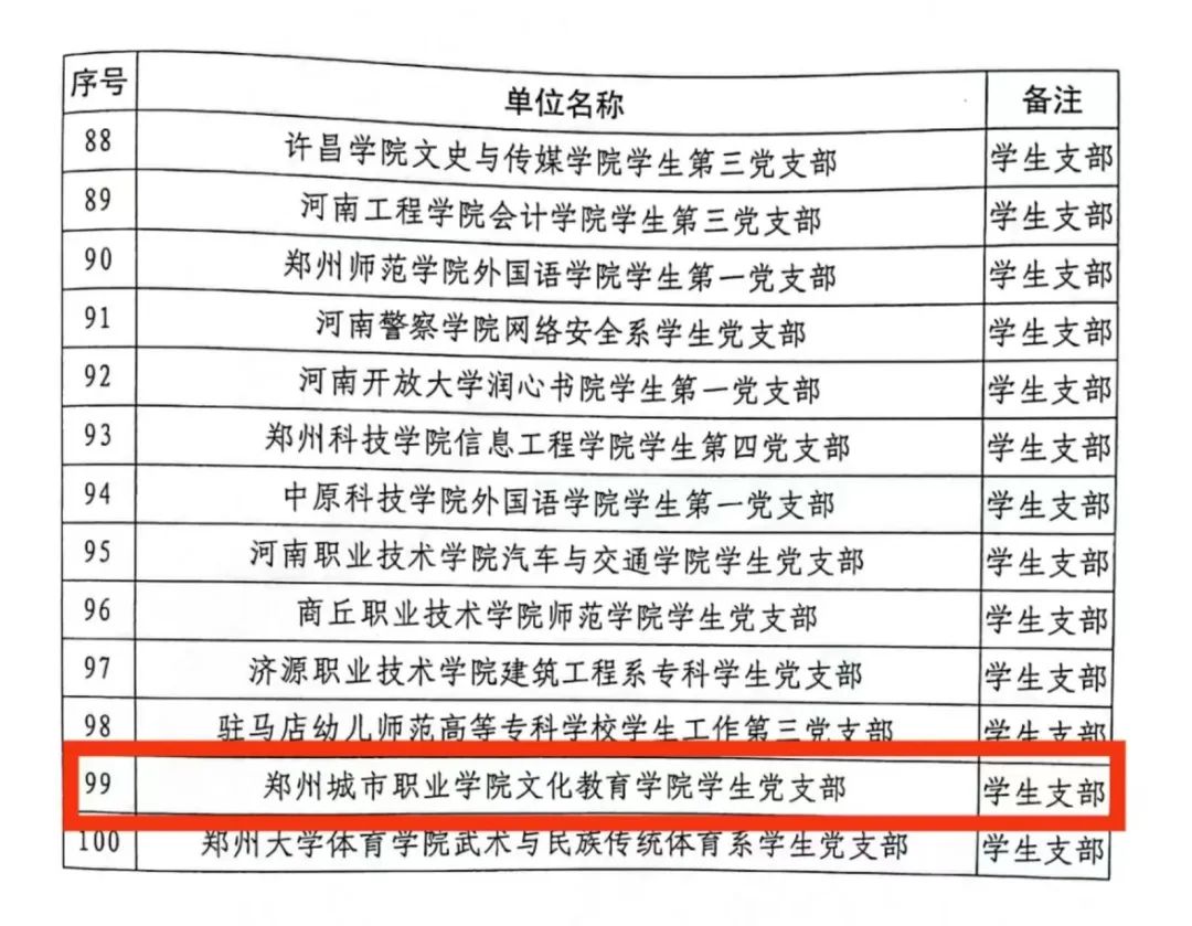 文化教育学院学生党支部入选全省党建工作样板支部