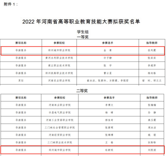 商学院教师及学生荣获多项省级奖项