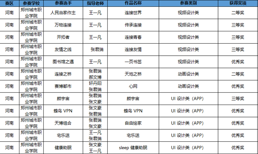 获奖名单