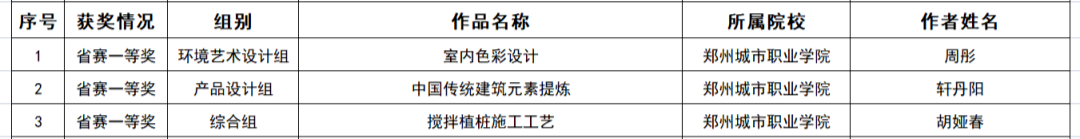 省赛一等奖获奖名单