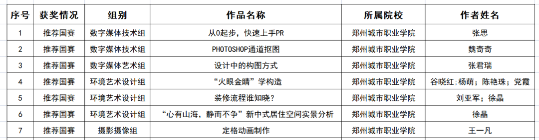 进入国赛课程