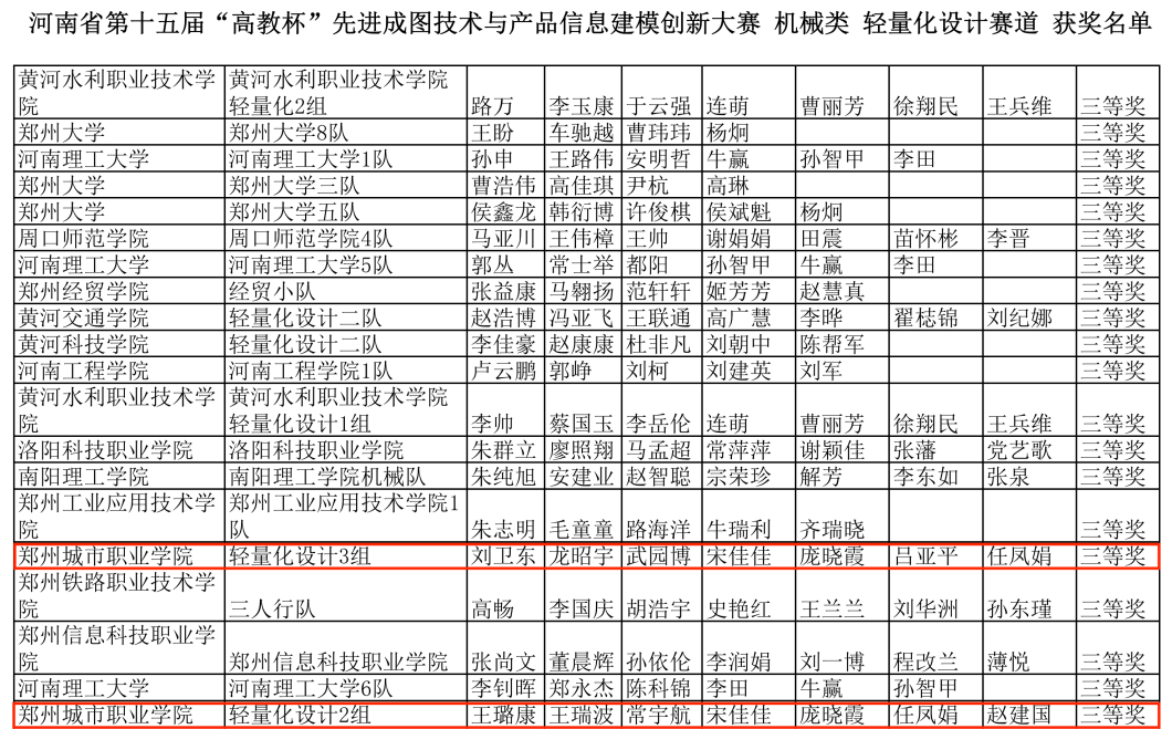 【轻量化设计赛道团体三等奖】